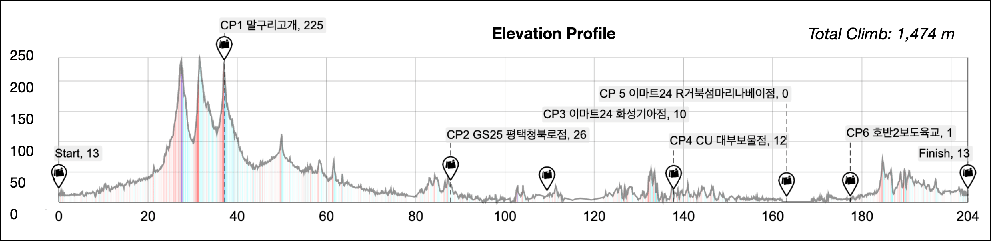 Height/고도표