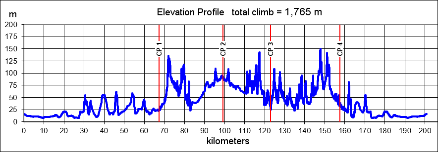 Height/고도표