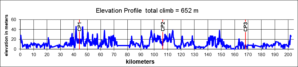 Height/고도표