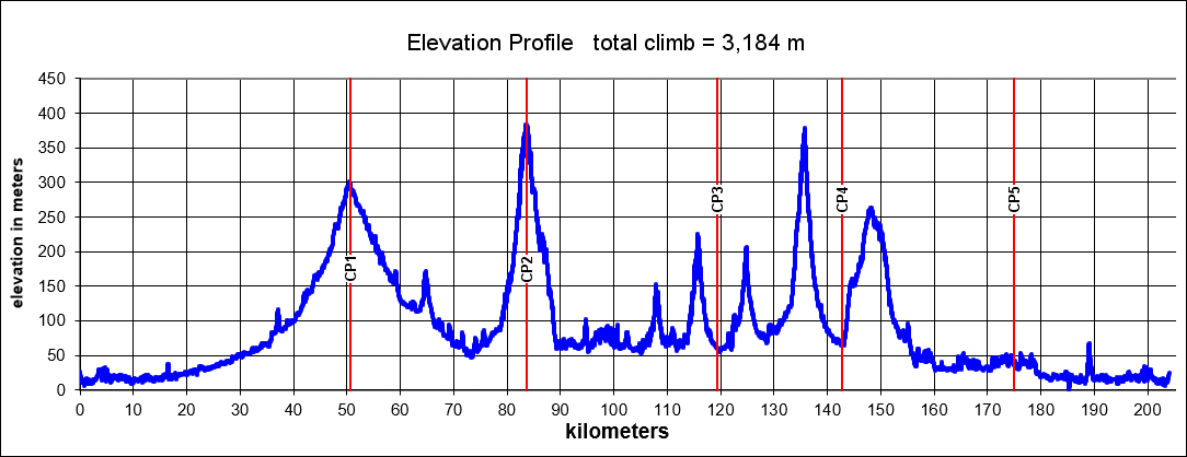 Height/고도표