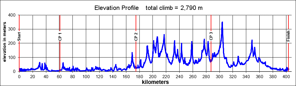 Height/고도표