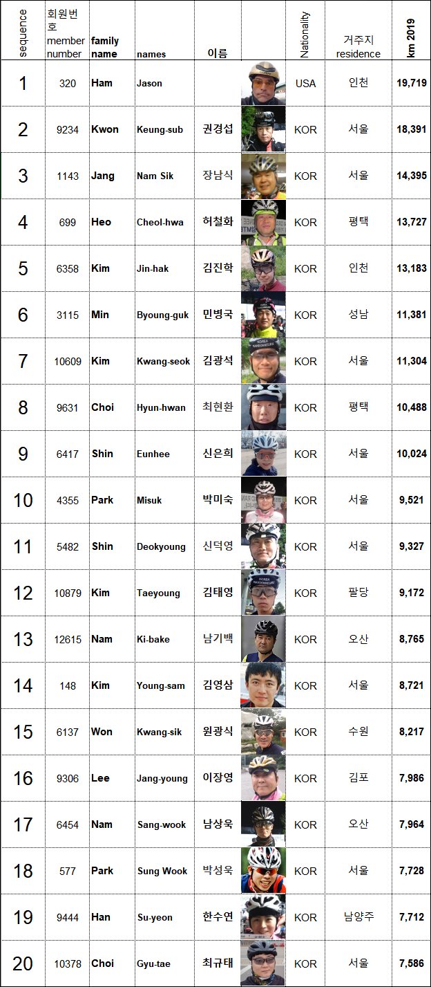 2019 top20