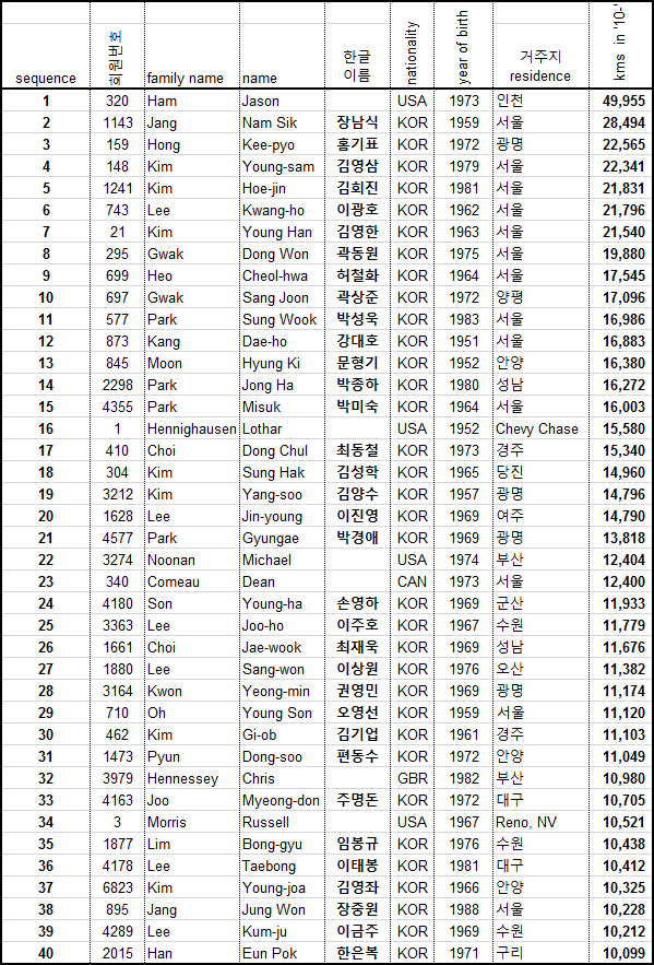 2016 top40 total