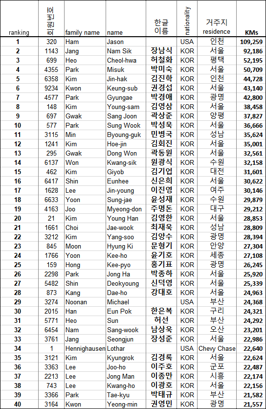 2019 top40 total