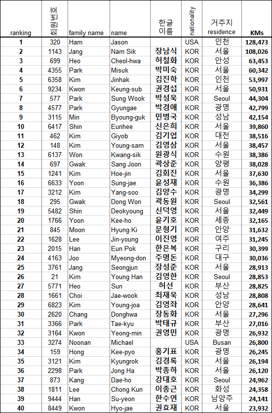 2019 top40 total