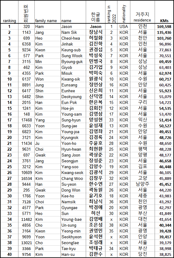 2023 top40 total