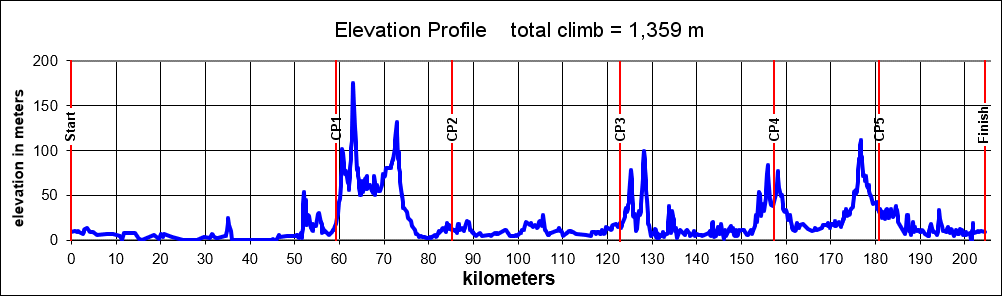 Height/고도표