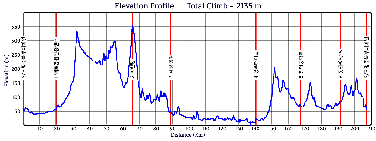 Height/고도표