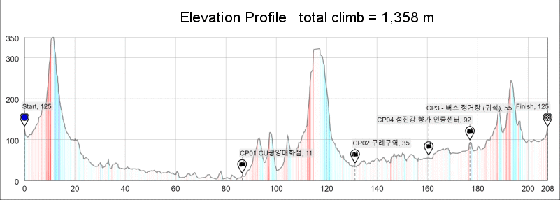 Height/고도표