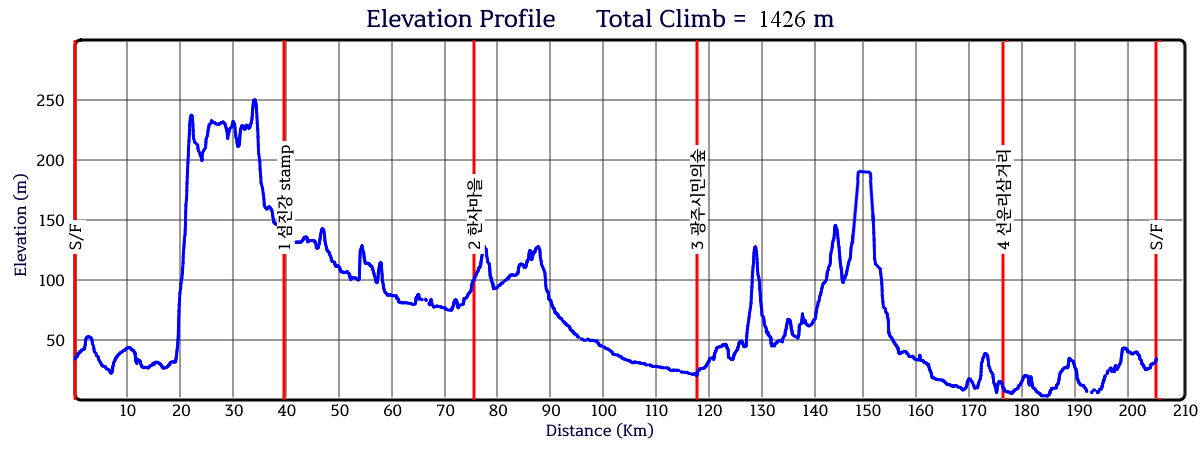 Height/고도표