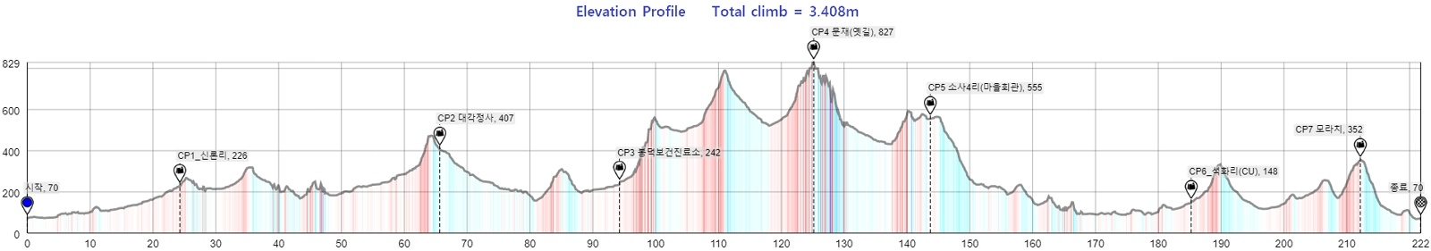 Height/고도표