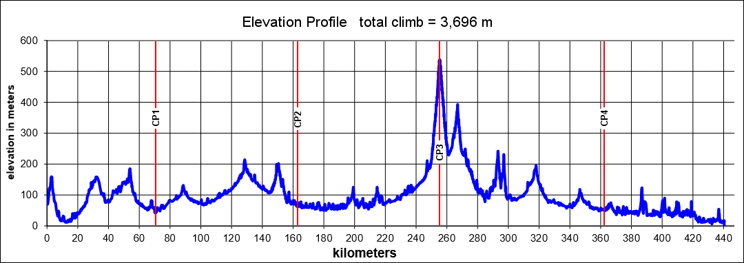 Height/고도표