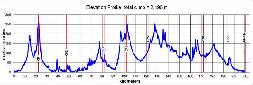 Height/고도표