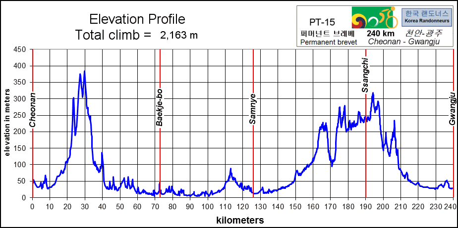 Height/고도표