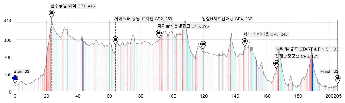 Height/고도표