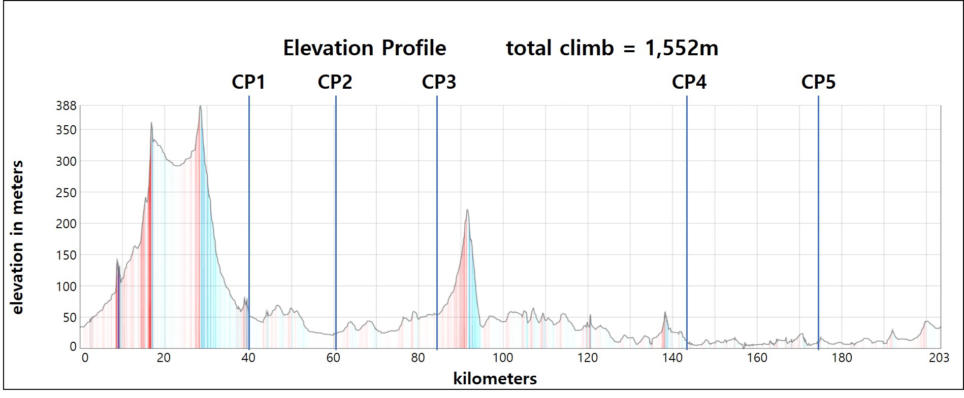 Height/고도표