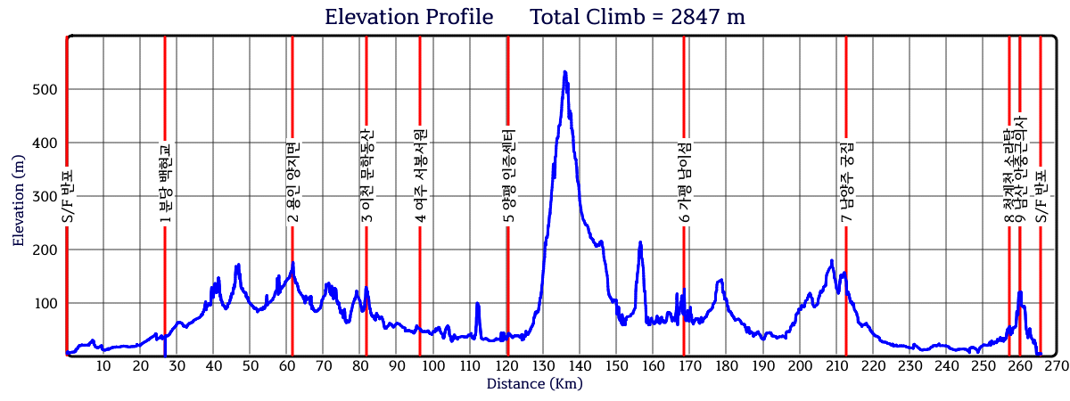 Height/고도표