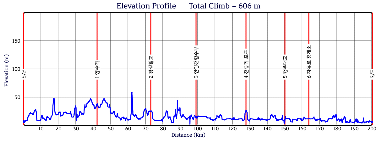 Height/고도표