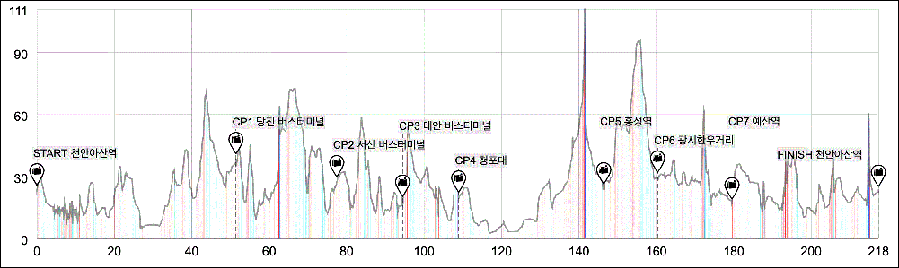 Height/고도표