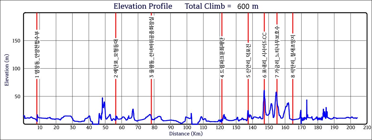 Height/고도표