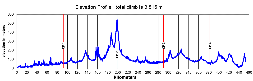 Height/고도표