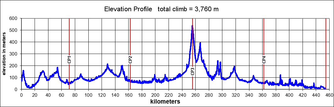 Height/고도표