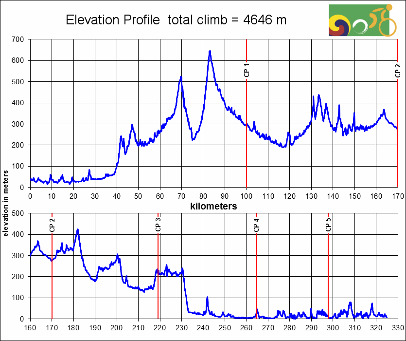 Height/고도표