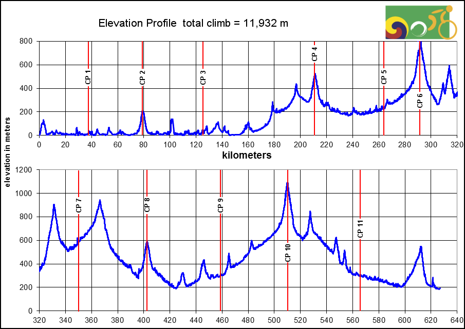 Height/고도표