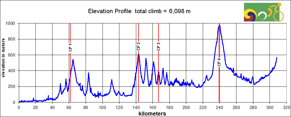 Height/고도표