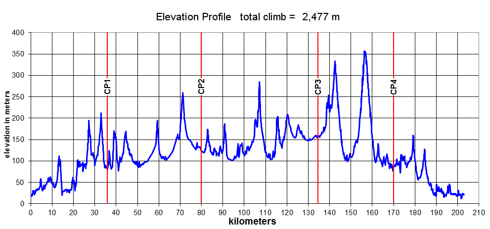 Height/고도표