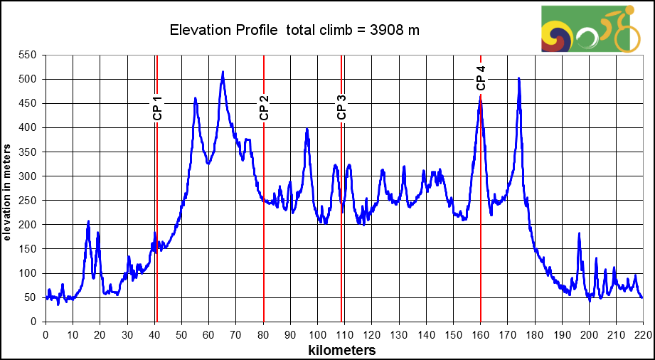 Height/고도표