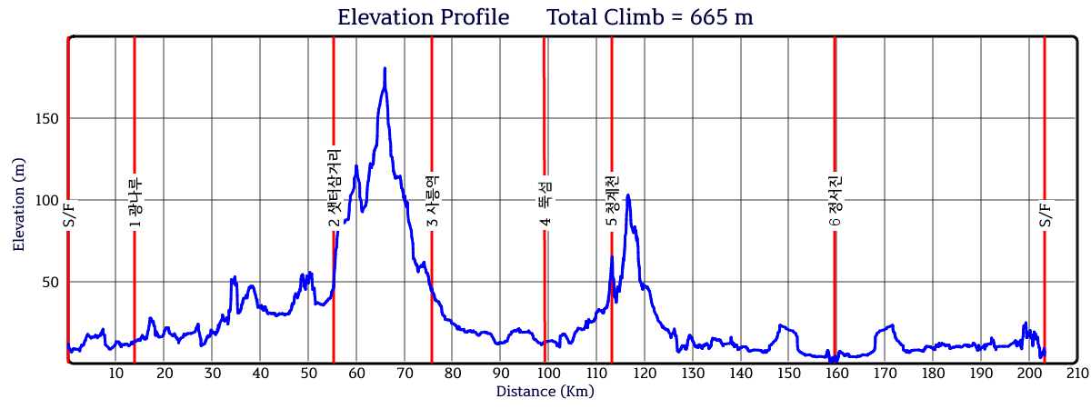 Height/고도표