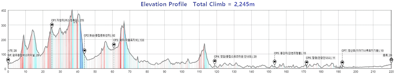 Height/고도표