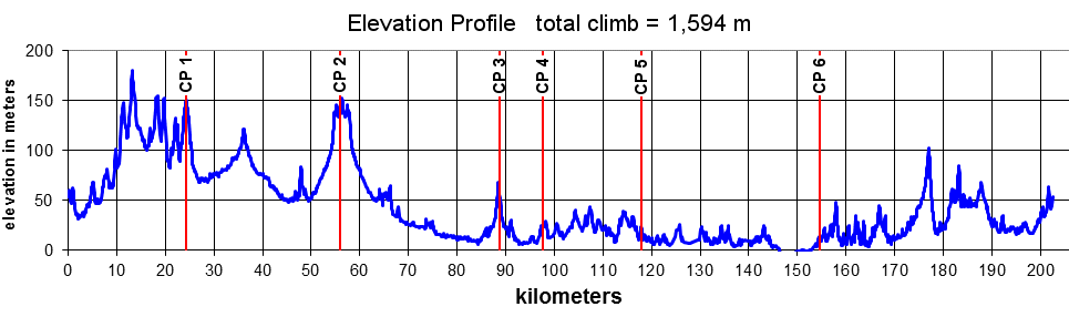 Height/고도표