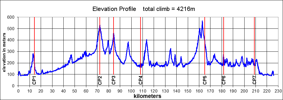 Height/고도표