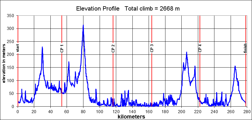 Height/고도표