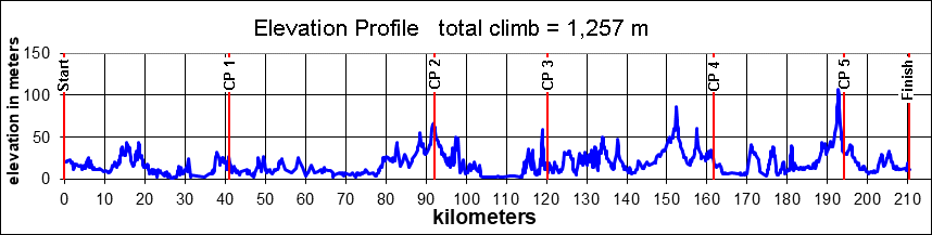 Height/고도표