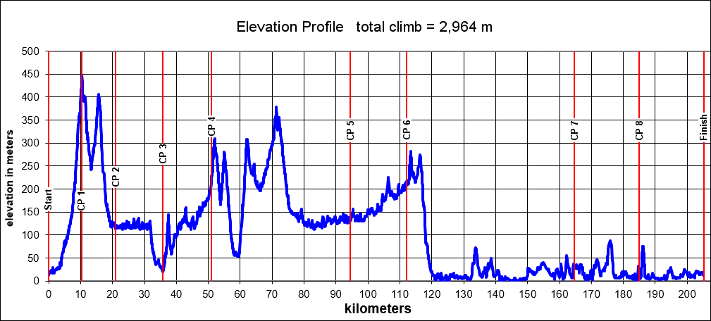 Height/고도표