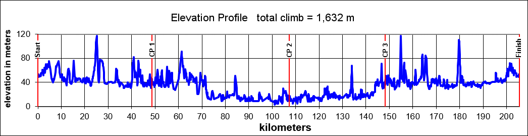 Height/고도표