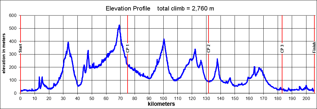 Height/고도표