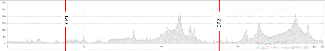 Height/고도표