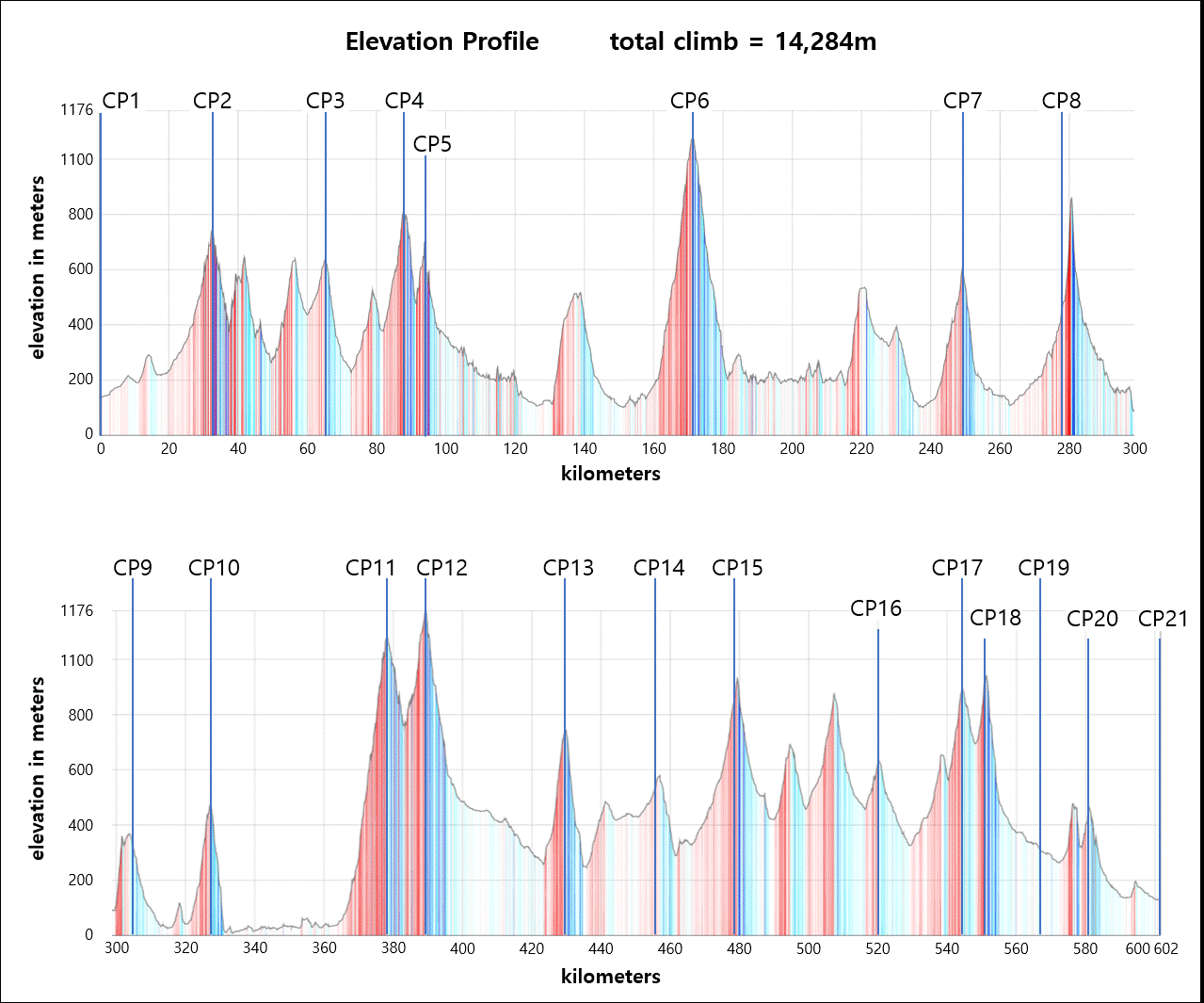 Height/고도표