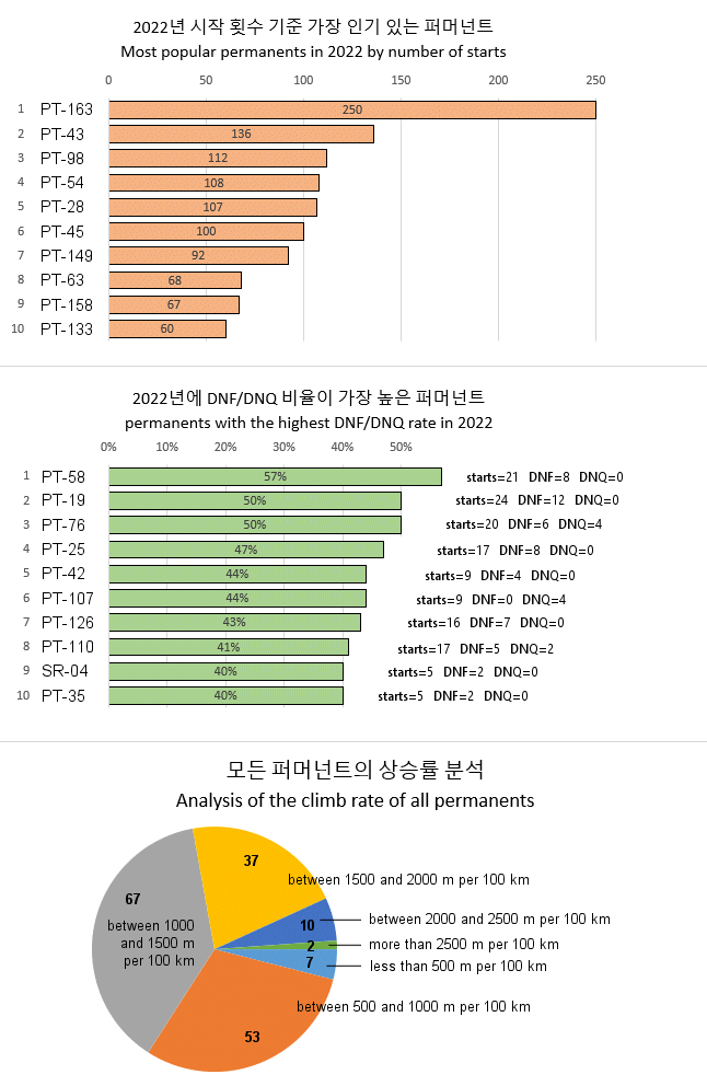 국가별 포인트