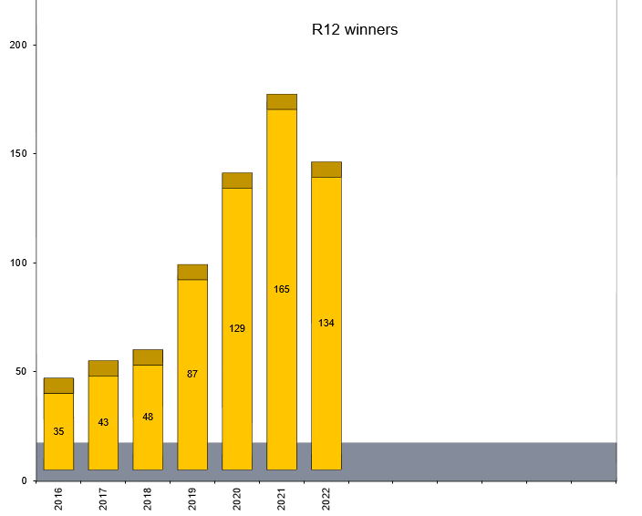 R12 참가자