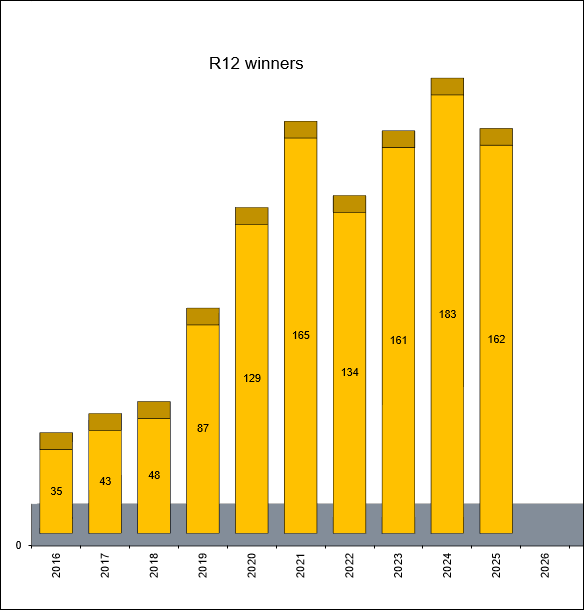 R12 참가자